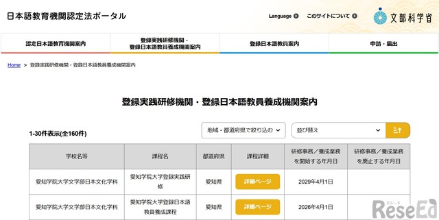 日本語教員養成機関、順天堂や津田塾など登録…文科省 1枚目の写真