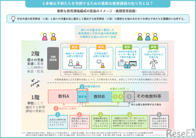 実践造形教育体系　1〜26 EDIX2026】とりあえず普通科文系の終焉…文科省 合田氏 2枚目の写真