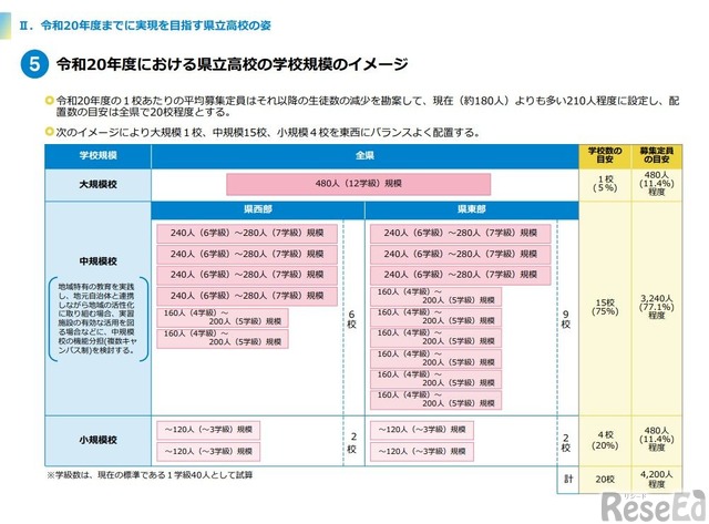 富山県立高の再編…第1期5校の設置場所等を公表7/22 2枚目の写真・画像
