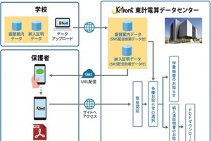 決済情報管理システムK-front「web明細照会サービス」開始 画像