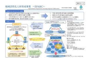 「地域活性化人材育成事業～SPARC～」大学公募…説明会3/14 画像
