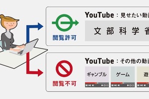 YouTubeの安全な授業利用を支援、Webフィルター発売 画像