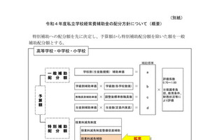 「学校関係者評価補助」新設を答申…東京都私立助成審議会
