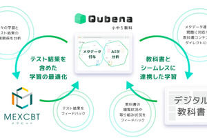 AI型教材「Qubena」全国学力テストに対応…文科省と連携
