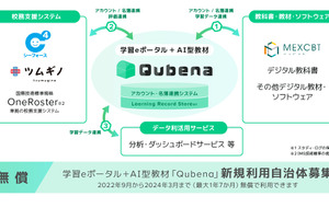Qubena、新規利用自治体に無償提供…説明会9月
