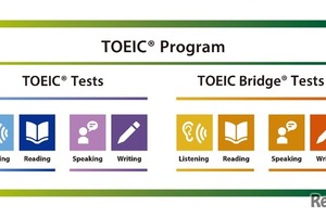 23年度TOEIC Program公開テスト日程…受験地・試験回を増