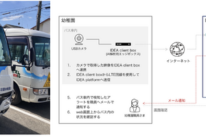 園バス「置き去り防止措置」実証実験10/12実施 画像