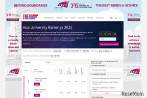 THEアジア大学ランキング、東大6位…TOP100に8校 画像