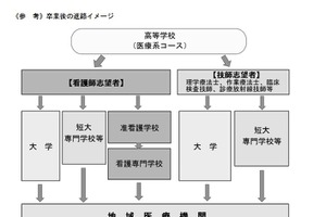 千葉県立高校改革、18校の再編計画…第1次実施プログラム策定