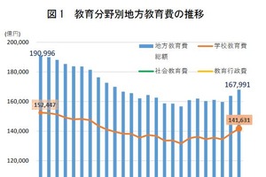 地方教育費16兆7,991億円、女性教育長の割合は過去最高 画像