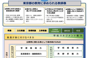 教員の資質向上「指標」改定、東京都教委 画像