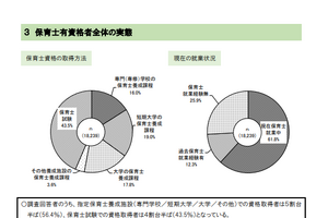 東京都、保育士実態調査…給与「満足度」は3割 画像