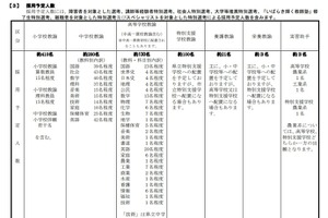 茨城県の教員採用、実施要項等を公表…第1次試験は県外5都市でも