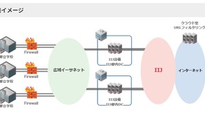 東京都立学校、帯域確保型インターネット接続環境を整備