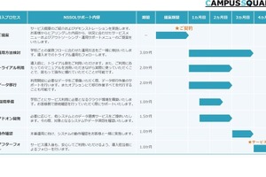 学校事務システム「CampusSquare」に定額サービス 画像