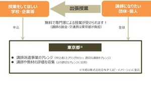 金融経済教育の出張授業、講師派遣スタート…東京都 画像