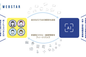 進路発見プラットフォーム「WEBSTAR」リリース 画像