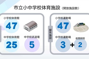 宮崎市「学校体育施設の開放と活用方法」アイデア募集 画像