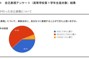 【高校受験】広島県公立高、2023年度入試の成果と課題を公表
