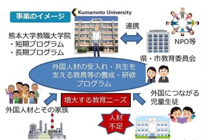 熊本大学、外国の児童生徒の教育を担う人材養成