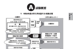【大学入学共通テスト2024】出願スタート、10/5まで受付