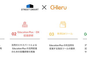 チエル×ストリートスマート「教育DX導入・推進支援パッケージ」発売