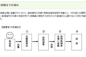 静岡市、小中学校の任期付教職員を募集…10/18まで受付 画像