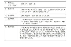 国立青少年教育施設、女性限定で所長・次長を募集 画像