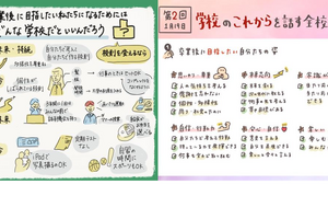 子供たちの対話を政策形成過程に反映する方法…文科省調査研究 画像