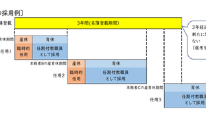 奈良県、任期付き教職員採用選考…12/8まで出願受付