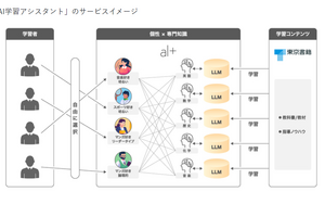 東京書籍×オルツ、AI学習アシスタントの実証実験スタート