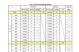 愛媛県、教員採用試験・前期2.3倍…大学3回生など121名出願