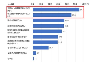 金融経済教育、専門知識不足や外部との連携に課題