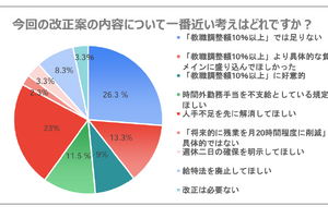 教員8割超、外部人材活用で負担減…予算は不足 画像