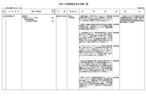 【大学受験2025】東京経営大学、教育テック大学院大学に設置認可 画像