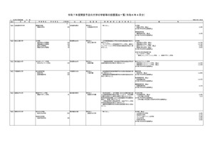 【大学受験2025】文科省、日本女子大など学部等の設置届出 画像