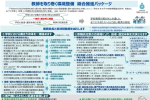 教職員定数7,600人増、授業数減…働き方改革パッケージ 画像