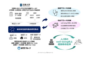 近畿大とNTTが協定「総合知包括的融合研究拠点」構築へ 画像