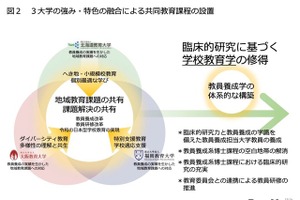 北教・大教・福教大、25年4月「共同博士後期課程」開設 画像