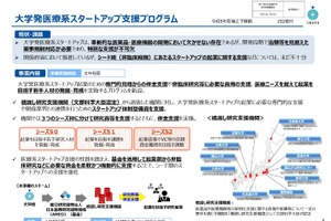 文科省、大学発医療系スタートアップ支援プログラム…慶應義塾など4機関 画像