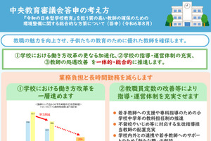 質の高い教員確保、実効性の高い事項を整理…文科省 画像