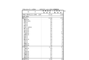 神奈川県の公立小中学校、教員361人増加 画像