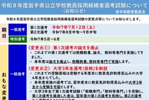 岩手県、教員採用試験の大学推薦特別選考を拡充