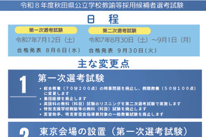 秋田県の教採試験、大学3年へ前倒し…1次選考は7/12