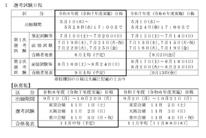 香川県、教員採用の受験年齢引上げ…1次7/19-20