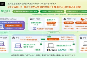 荒川区、教育ICT環境を刷新…内田洋行が整備 画像