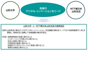 山形大×NTT東日本、連携協定…高度情報専門人材の育成