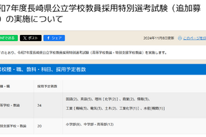 長崎県、教員特別選考試験で追加募集…高校24名・特支20名