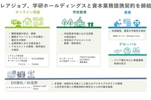 レアジョブと学研HD、資本業務提携で教育事業拡大 画像