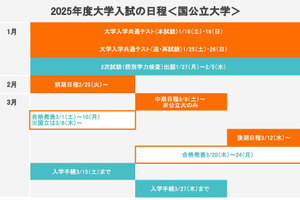 【大学受験2025】前期・後期日程はいつ？入試日程まとめ・国公立大学編（資料集）